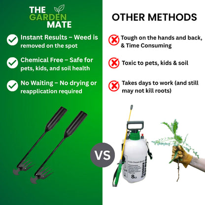 Unrootly™ Uprooting Tool